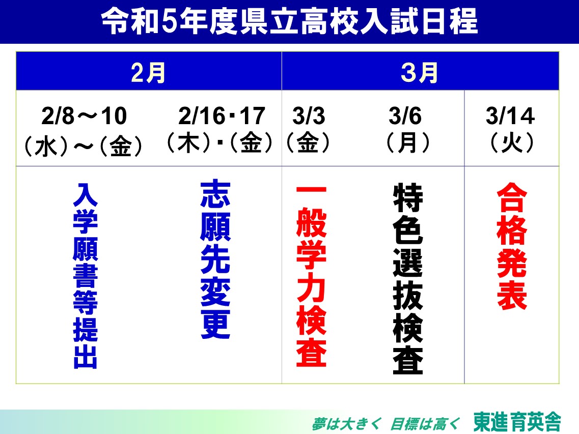 県立 高校 入試